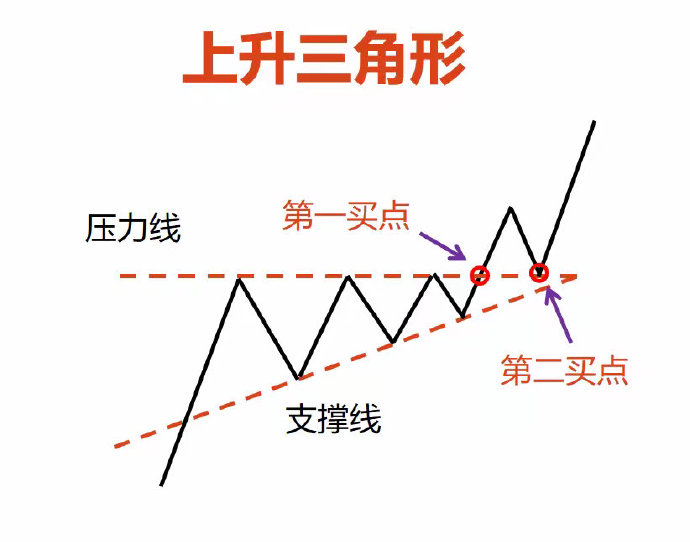 贵金属怎么开户交易